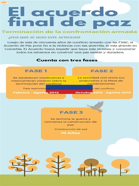 El Acuerdo Final De Paz Infografia Pdf Gobierno Relaciones