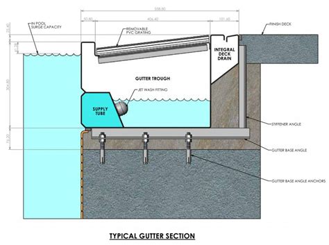 Why We Use Perimeter Gutter Systems | Pool Gutters | Natare