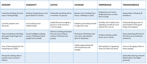 Character Development - Evolving Education