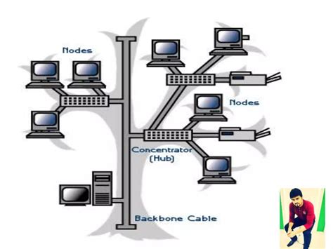 Tree Topology Advantages And Disadvantages 2