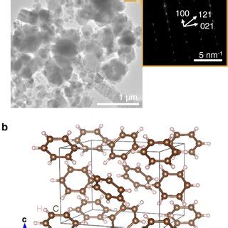 Microstructural And Phase Characterization A Cryo Tem Bright Field Bf