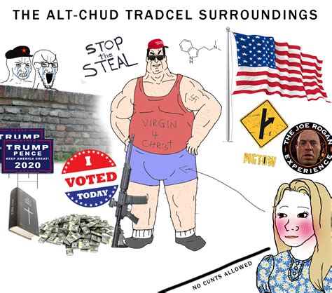 The Alt Right Chud Incel Starterpack Rstarterpacks