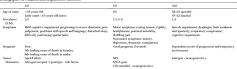 Table 1 From Sex Representation In Neurodegenerative And Psychiatric