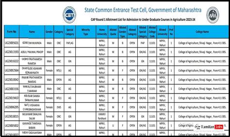 Mht Cet Ug Agriculture St Seat Allotment Result Out Cetcell