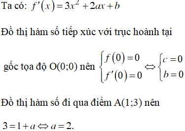 Đồ Thị Hàm Số Tiếp Xúc Với Trục Hoành Khái Niệm và Ứng Dụng