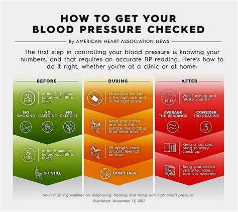 Understanding The Link Between High Blood Pressure And Stroke