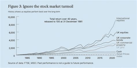 Staying Invested In Volatile Markets Milestone Financial Planning