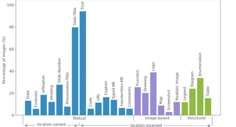 Overview Of The Class Distribution On Our Dataset We Split The Classes Download Scientific