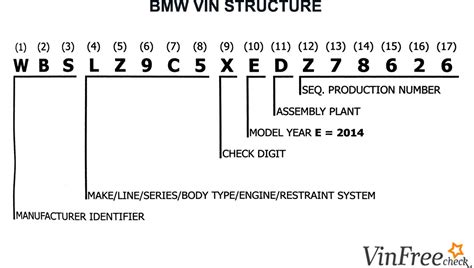 BMW VIN Decoder Free VIN Lookup For Specs History