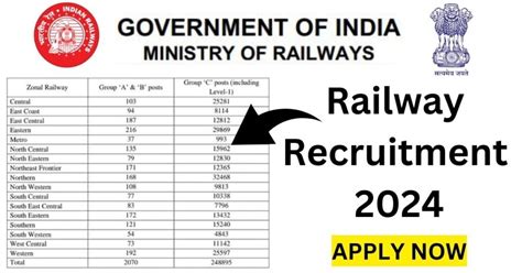 Railway Recruitment 2024 Apply Online Link Online Anita Breanne