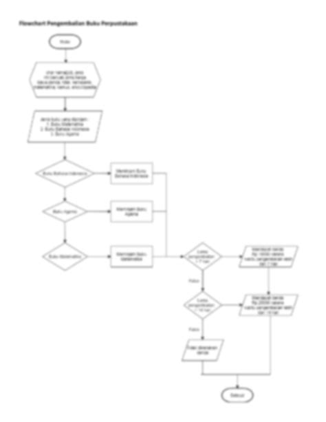 SOLUTION 1 Ti 1 Kelompok 5 Logika Algoritma Studypool