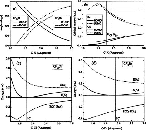 Ab Initio Calculation Of The CF 3 X X Cl Br Molecules A Bond Angles