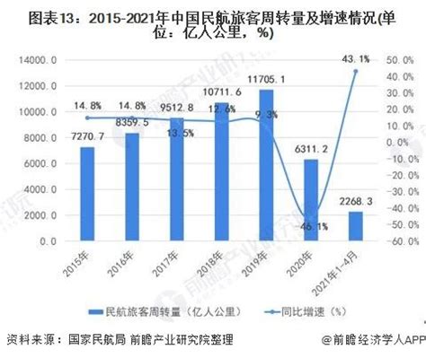 预见20212021年中国飞机产业全景图谱 附市场现状竞争格局发展趋势等 知乎