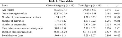 Table 1 From Effect Of Mifepristone Preconditioning On Stress Response