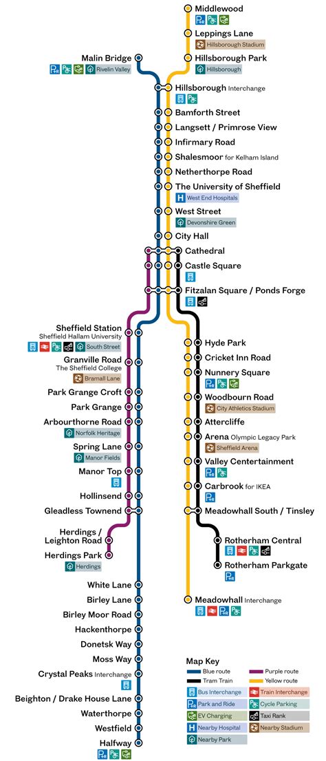 Sheffield university tram stops - Supertram - Travel South Yorkshire