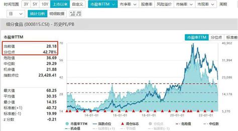 白酒股大幅拉升，贵州茅台涨超4 ，食品etf（515710）涨超3 ，机构年度策略：消费重启 细分 指数 科技