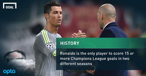 Ronaldo sets TWO new Champions League records .:: Sportage