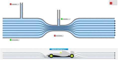 Efecto Suelo Y Fondo Plano En La Formula Explidado F