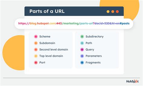 Parts of a URL: A Short Guide – BusinessCircle