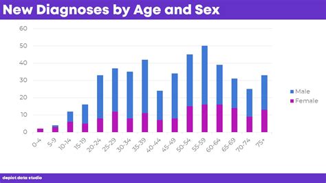 How To Visualize Age Sex Patterns With Population Pyramids Depict