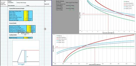 Gravity Retaining Wall Design Spreadsheet Civilweb Spreadsheets