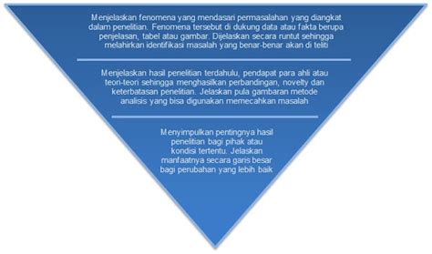 Mudah Membuat Latar Belakang Penelitian Kualitatif Dengan Pola Piramida Terbalik