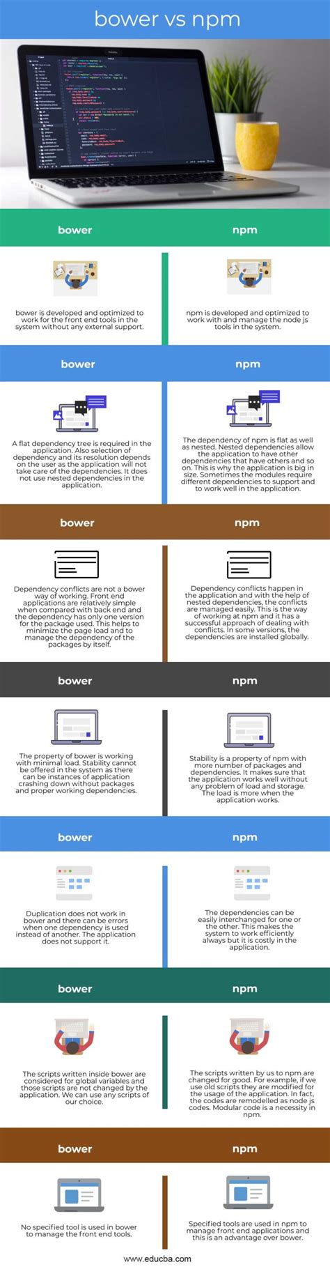 Bower Vs Npm Top 7 Differences You Should Know