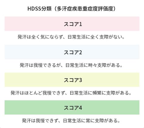 手掌多汗症とは｜手掌多汗症｜四谷メディカルキューブ