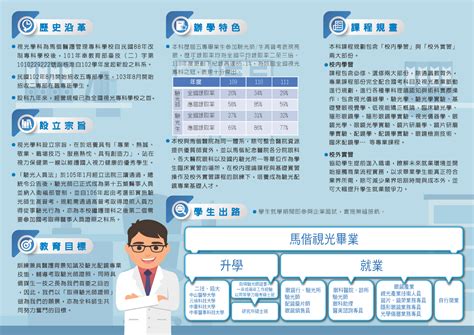 財團法人馬偕醫護管理專科學校 視光學科日五專、二專在職專班