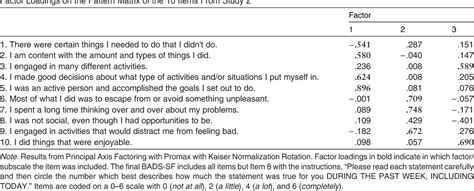 Table 1 From The Behavioral Activation For Depression Scale Short Form