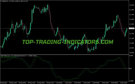 Jjn Promise Indicator Mt Indicators Mq Ex Top Trading