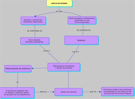 Portal De Los Mapas Conceptuales Mapa Conceptual Teoria De La Images