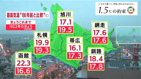 今日ドキッ！｜hbc北海道放送