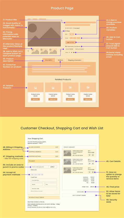 Top Ecommerce Features Every Website Must Have (Infographic) - Midas