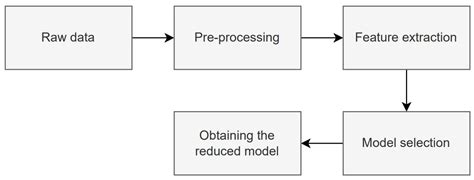 Sensors Free Full Text Using Explainable Artificial Intelligence To