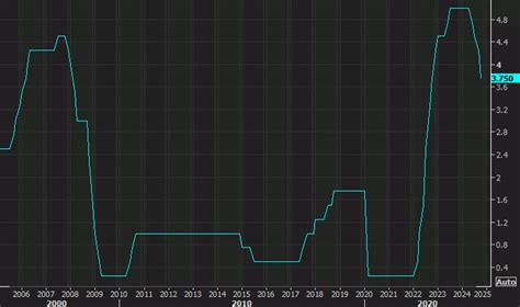 Bank Of Canada Rate Decision 50 Basis Point Rate Cut Forexlive