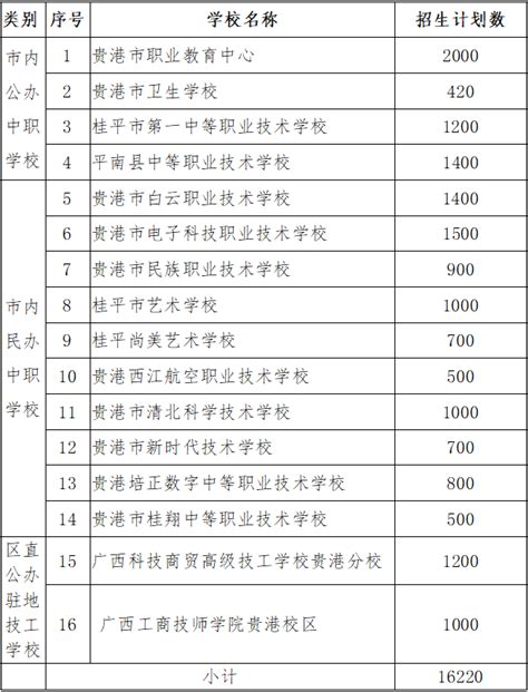 看过来2023年贵港市高中招生计划出炉关系到你们家孩子的升学 房产资讯 房天下