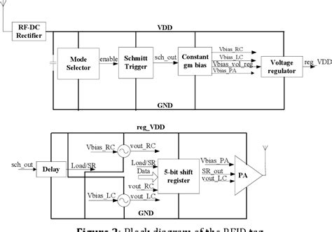 Figure 2 From Two Stage On Off Keying Class A Rf Power Amplifier In 018μm Cmos Technology