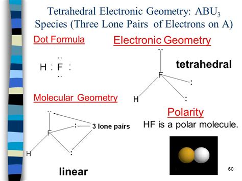 Hf Molecular Geometry