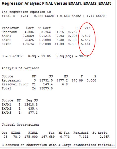 Multiple Linear Regression With Minitab Lean Sigma Corporation