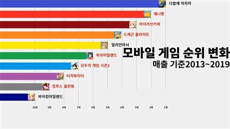 온라인 게임 순위 2022 최신 업데이트 및 추천 목록 Motoanhquocvn