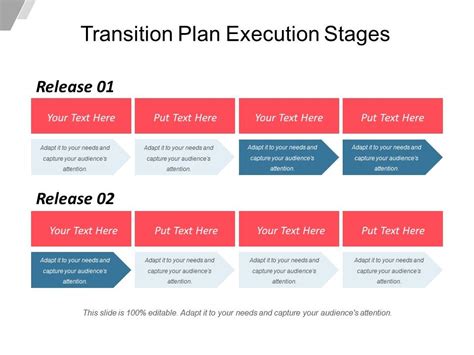 Transition Plan Execution Stages Powerpoint Presentation Templates