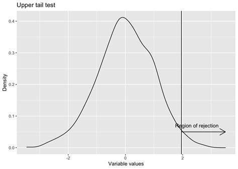 Confidence Interval And Hypothesis Testing Easy Data Science