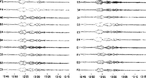 Pdf High Resolution Frequency Wavenumber Spectrum Analysis Semantic