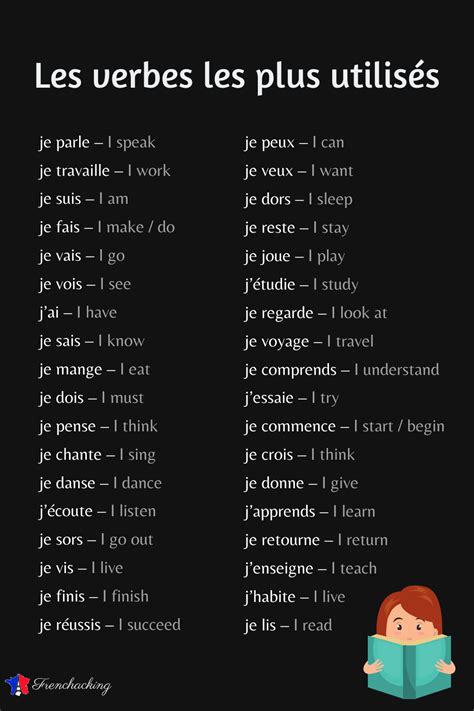 The 20 Most Common French Verbs And How To Use Them Artofit
