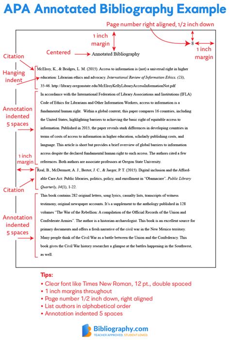 Apa Annotated Bibliography Guide With Examples Bibliography