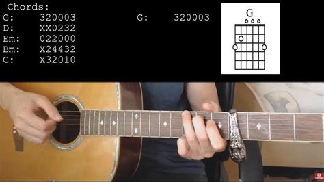 Maroon 5 Memories EASY Guitar Tutorial With Chords Lyrics YouTube