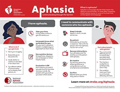 Aphasia Communicating Through Barriers | American Stroke Association