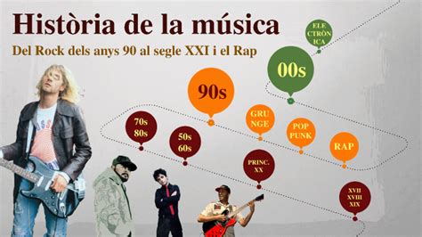 Història De La Música 90s 00s By Guillem De Las Heras Flo On Prezi