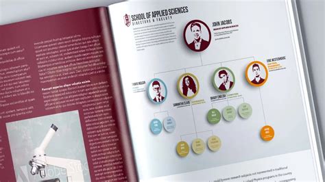 Create org chart with template